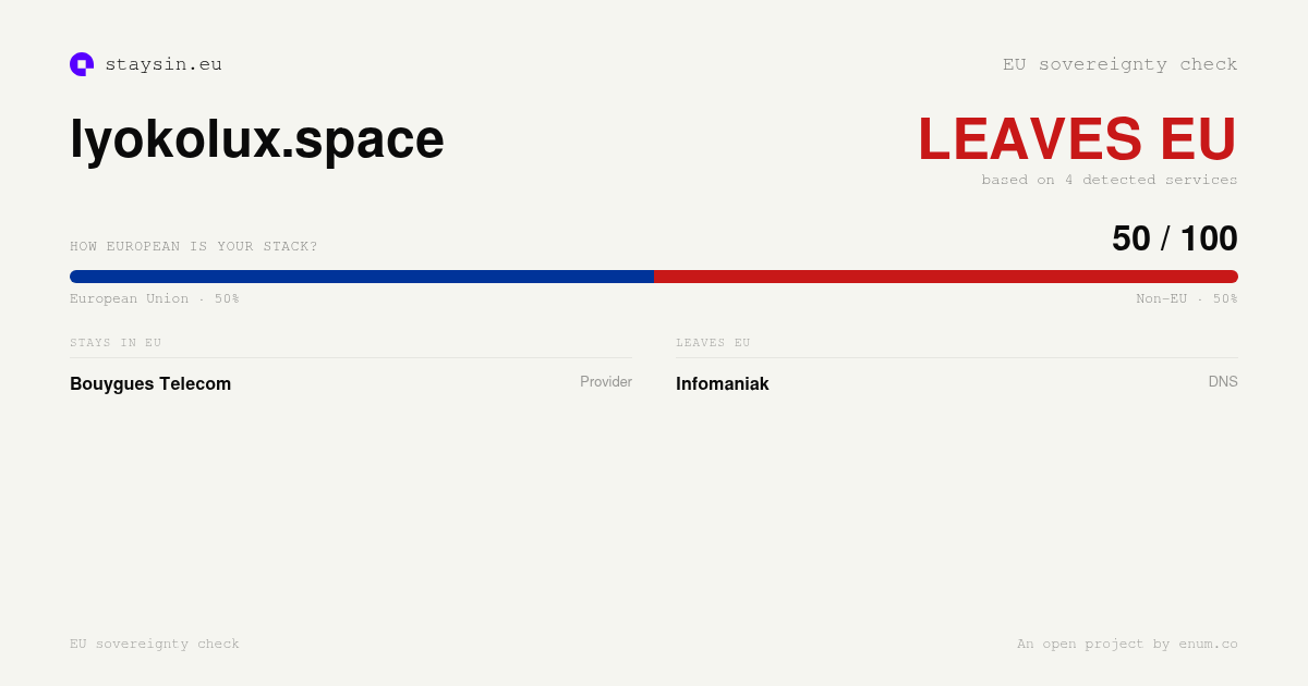 lyokolux.space — EU sovereignty check